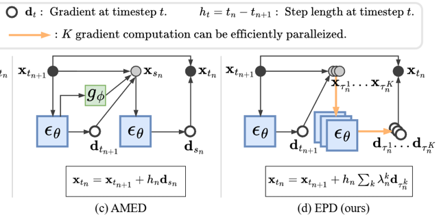 EPD solver teaser