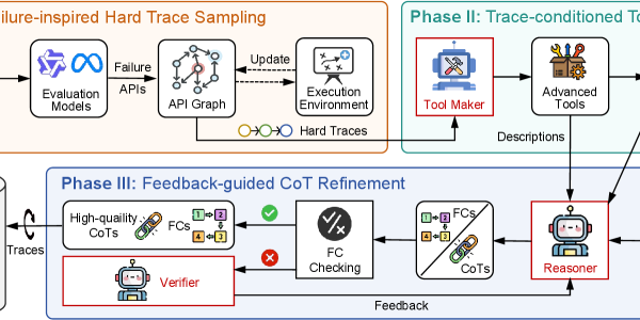 HardGen framework