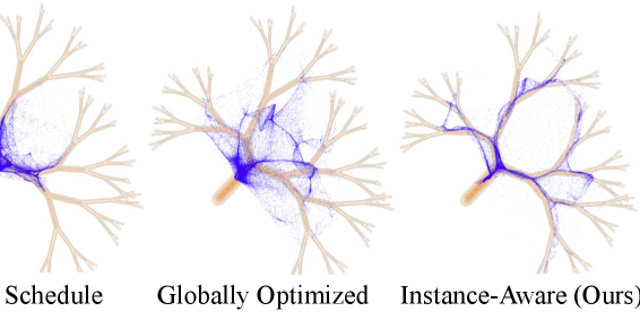 Instance-aware discretization teaser