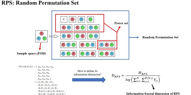 Information fractal dimension of Random Permutation Set
