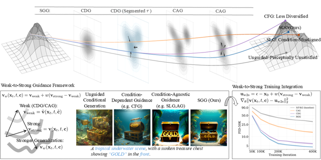 Segmented guidance teaser